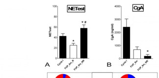 Blood test predicts success of neuroendocrine cancer therapy