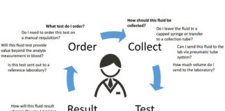 The Purpose and Practicality of Body Fluid Testing and Validation