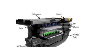 Teléfono inteligente modificado funciona como lector de prueba de susceptibilidad a antimicrobianos