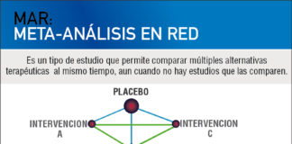 La ola de los MAR (meta-análisis en red): una herramienta cada vez más útil para la toma de decisiones