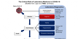 IFCC Information Guide on COVID-19